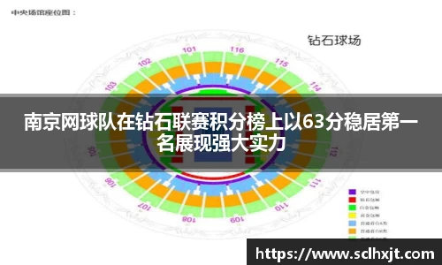 南京网球队在钻石联赛积分榜上以63分稳居第一名展现强大实力